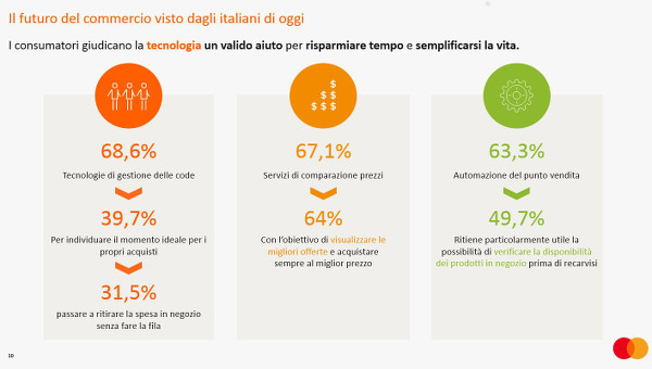 Presentazione Paying digital, living digital